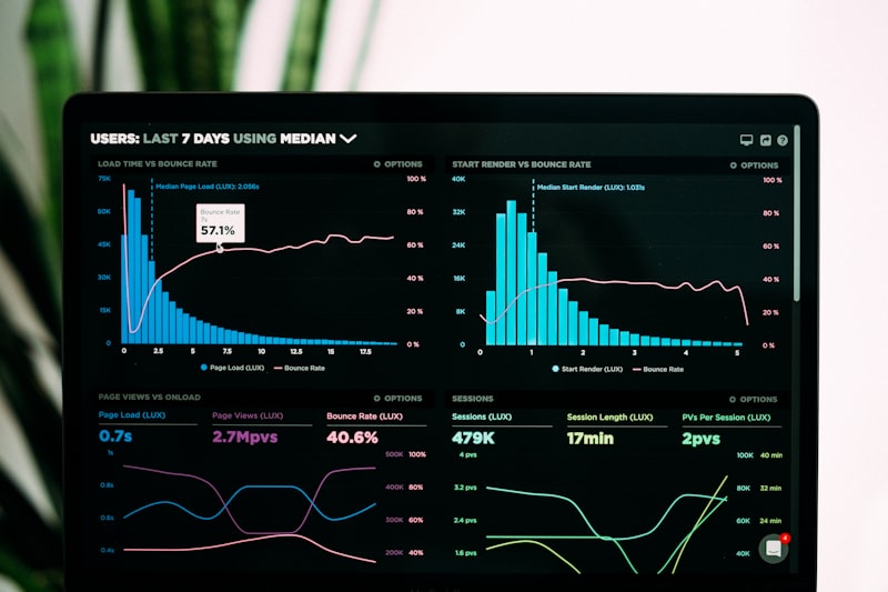 GCP auditing services visual